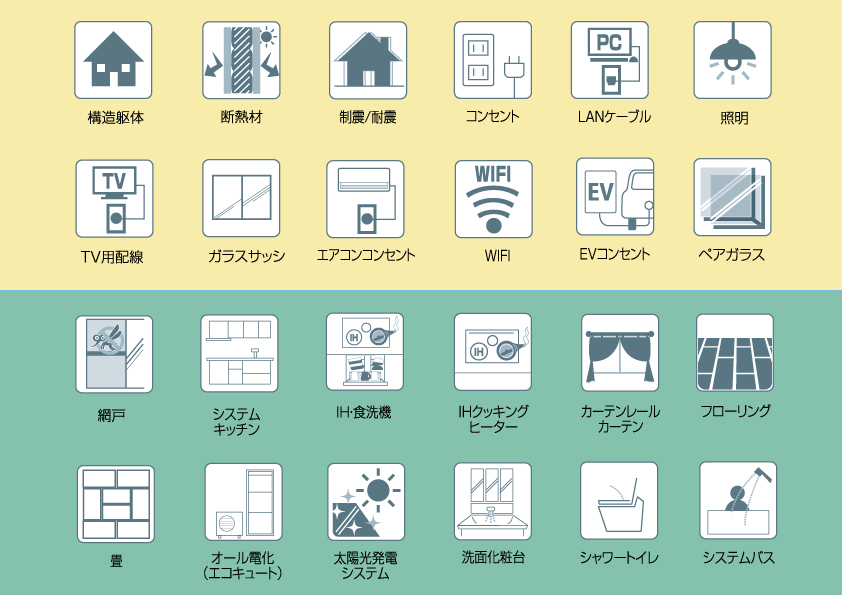住宅販売会社を見比べるときは「標準仕様」を要チェック！