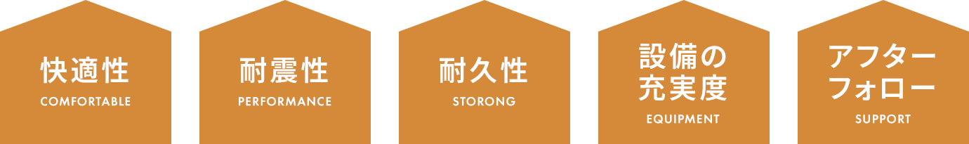 快適性、耐震性、耐久性、設備の充実度、アフターフォロー