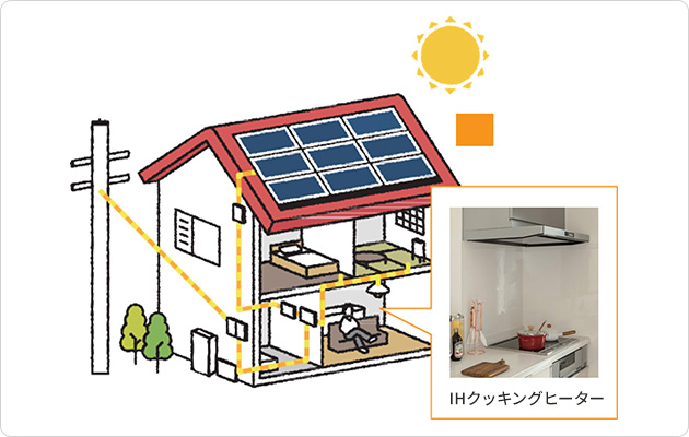 暮らしをもっと便利にするオール電化仕様