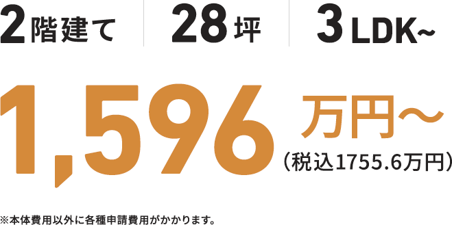 2階建て、28坪、3LDK~、1,880万円~、(税込み2,068万円)、※本体費用以外に各種申請費用がかかります。