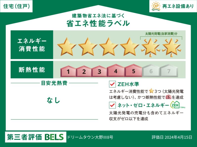 DT大野Ⅲ8号地　省エネラベル